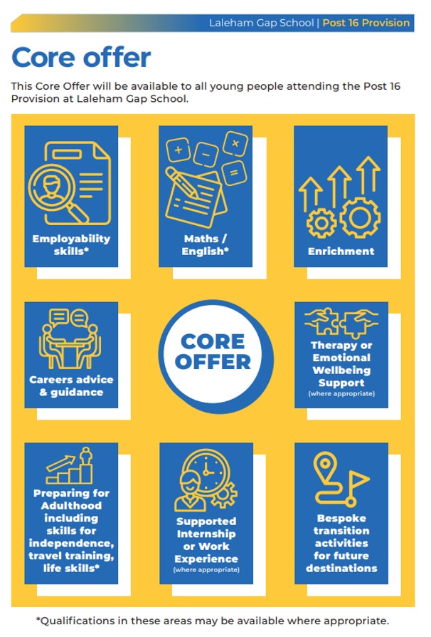 our core offer