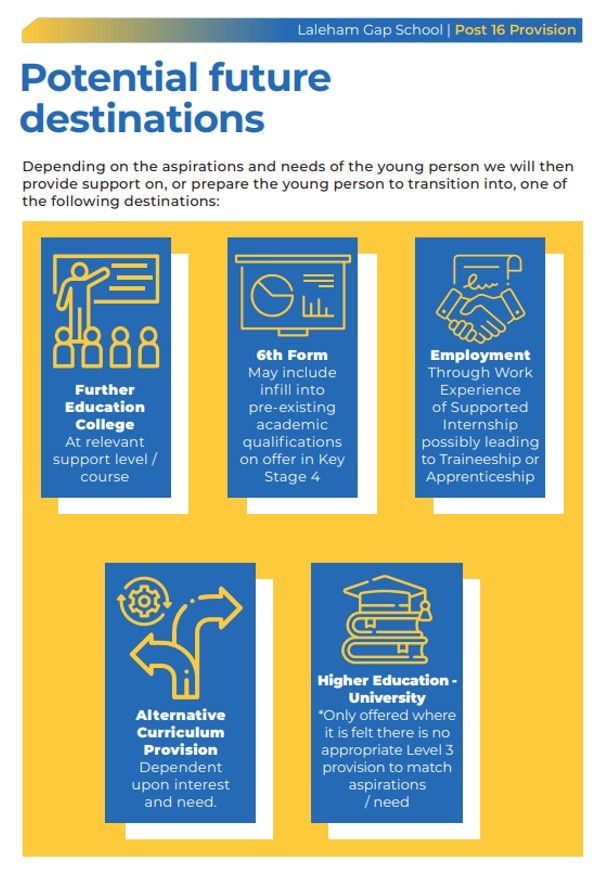 our students aspirations for their futures, i.e: college, 6th form, employment, alternative curriculum provision or higher education such as university
